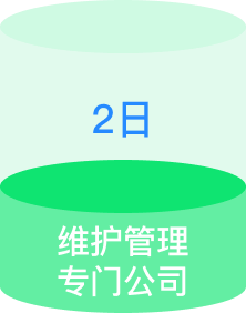 一站式服務(wù)